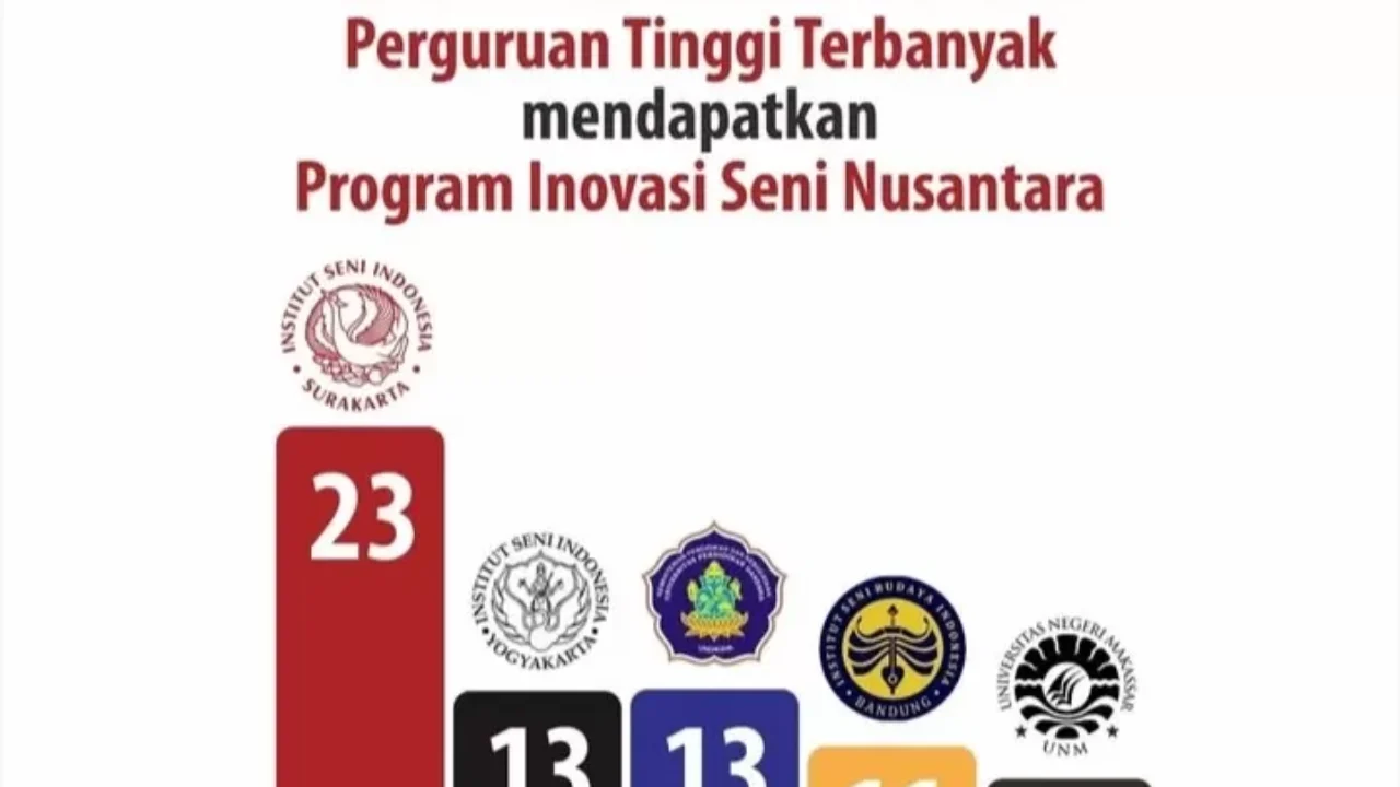 Solo Juara Inovasi Seni Nusantara 2025 Rahasia di Balik 23 Judul Gemilang fEPlCa 1280x720 1